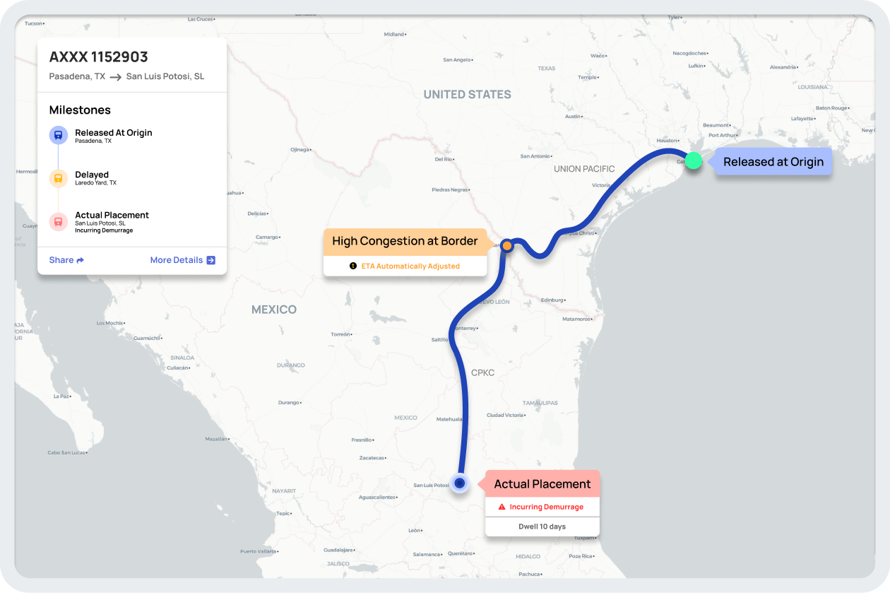 Screenshot of Telegraph's integrated supply chain dashboard